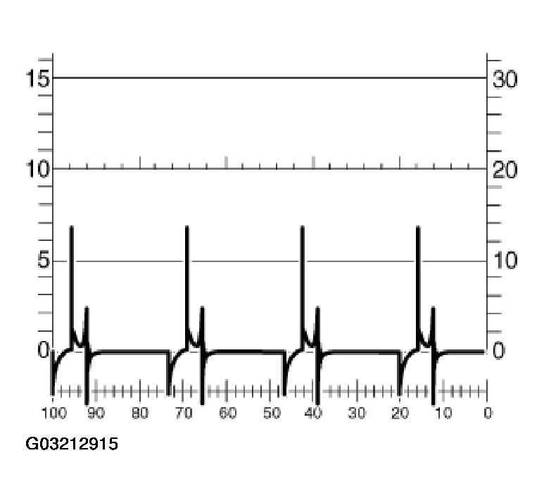 G03212915