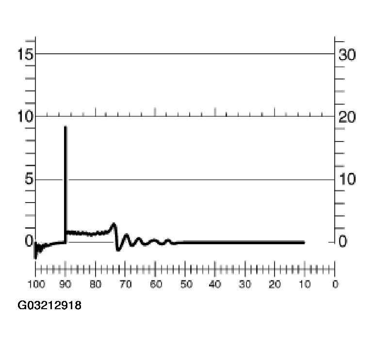 G03212918