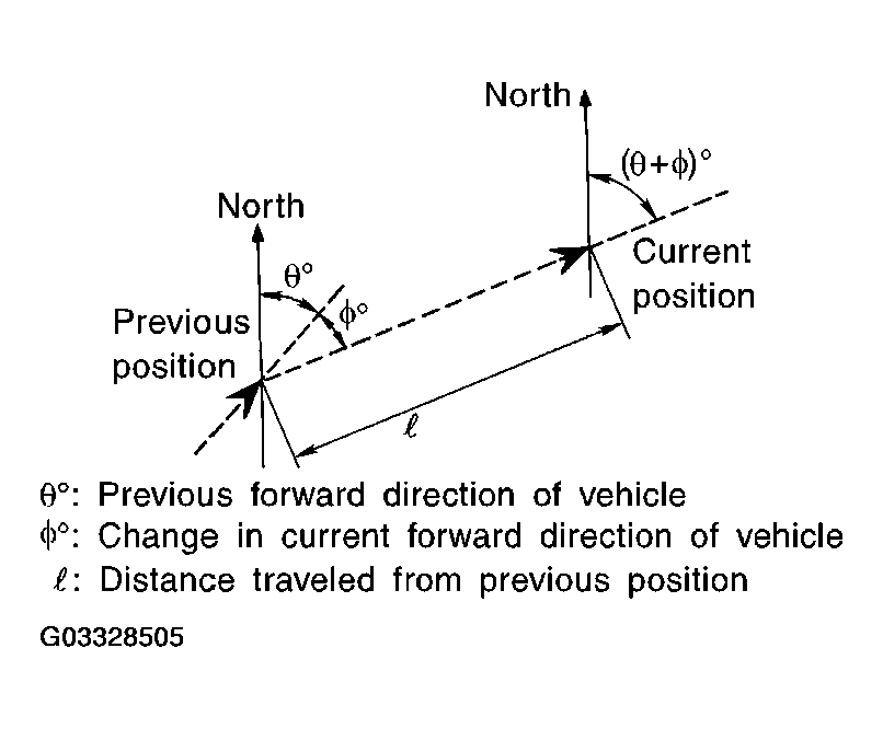 G03328505