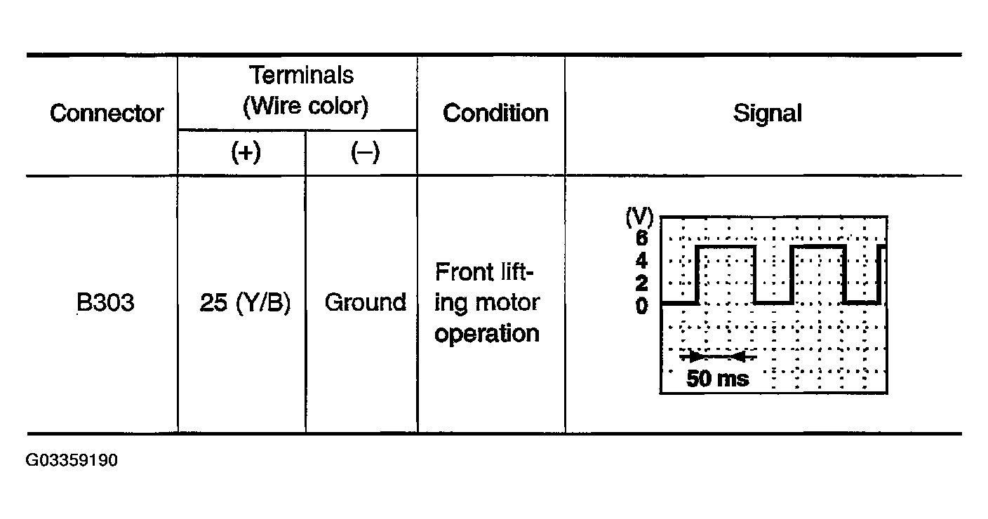 G03359190