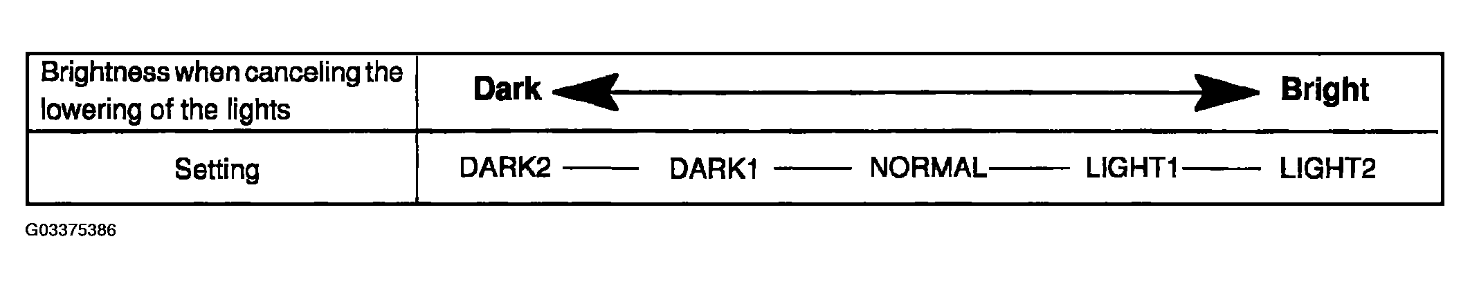 G03375386