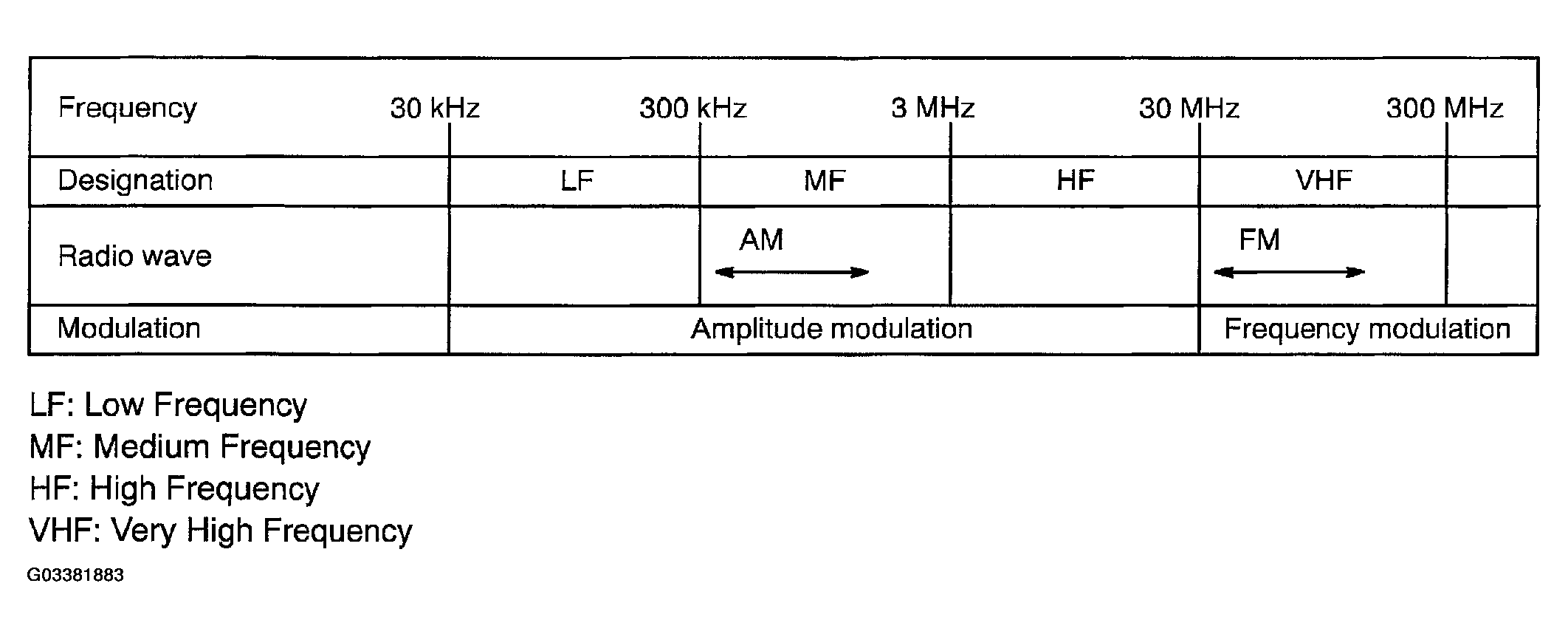 G03381883