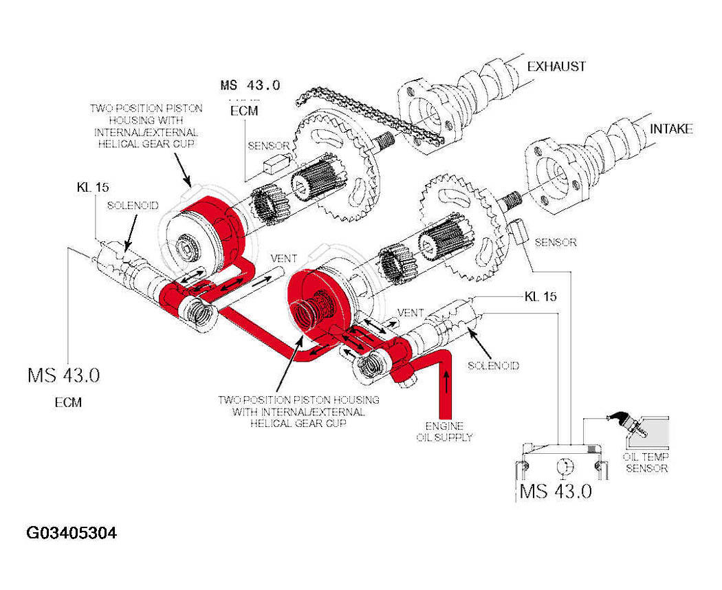 G03405304