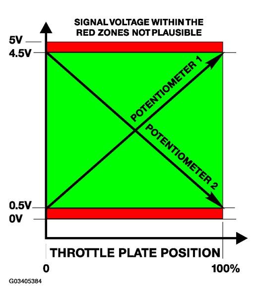 G03405384