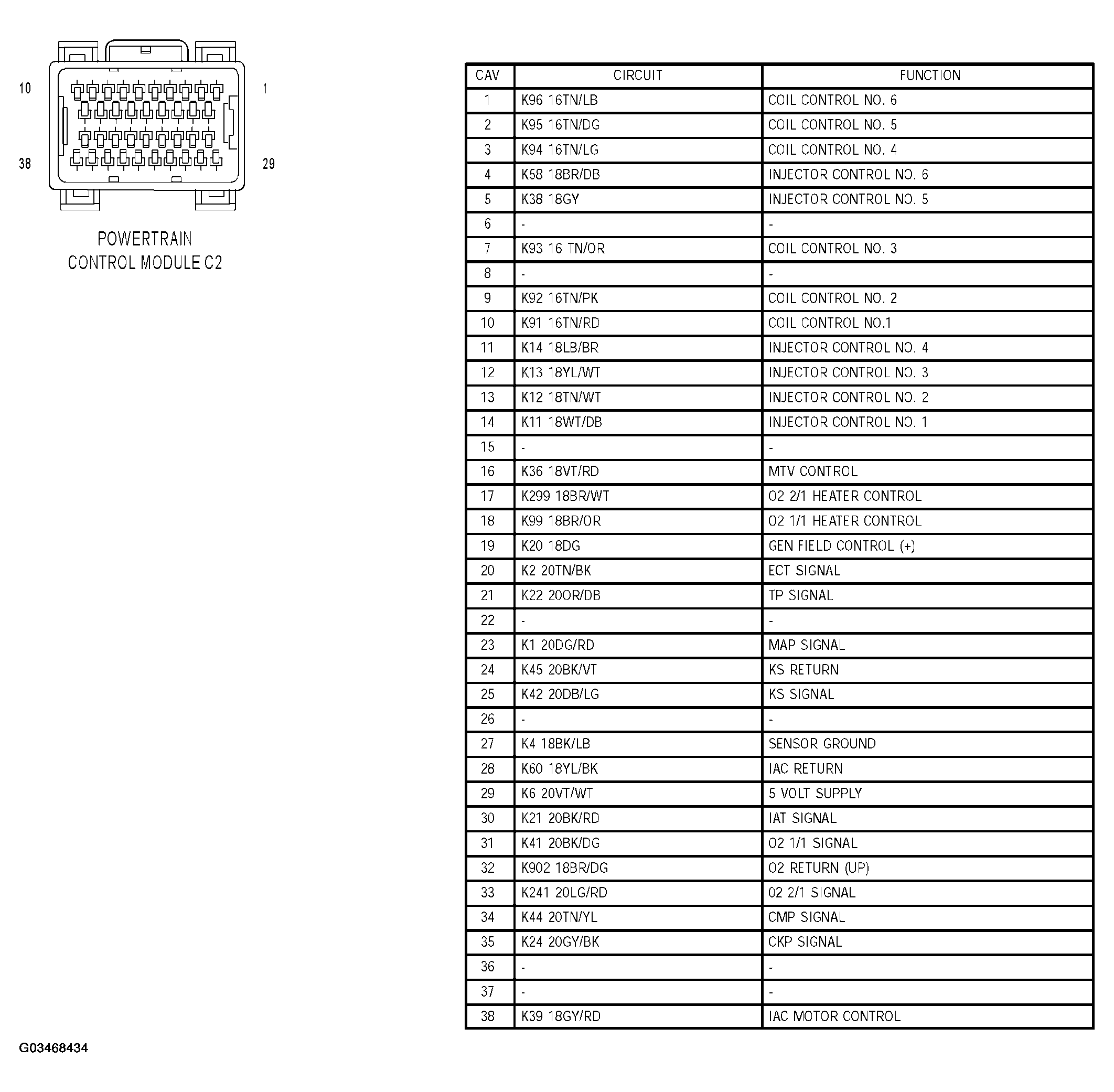 G03468434