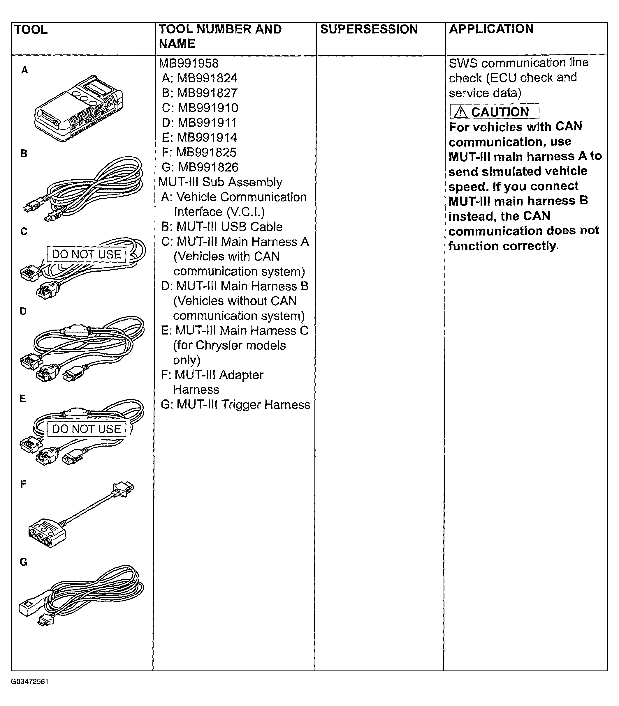G03472561