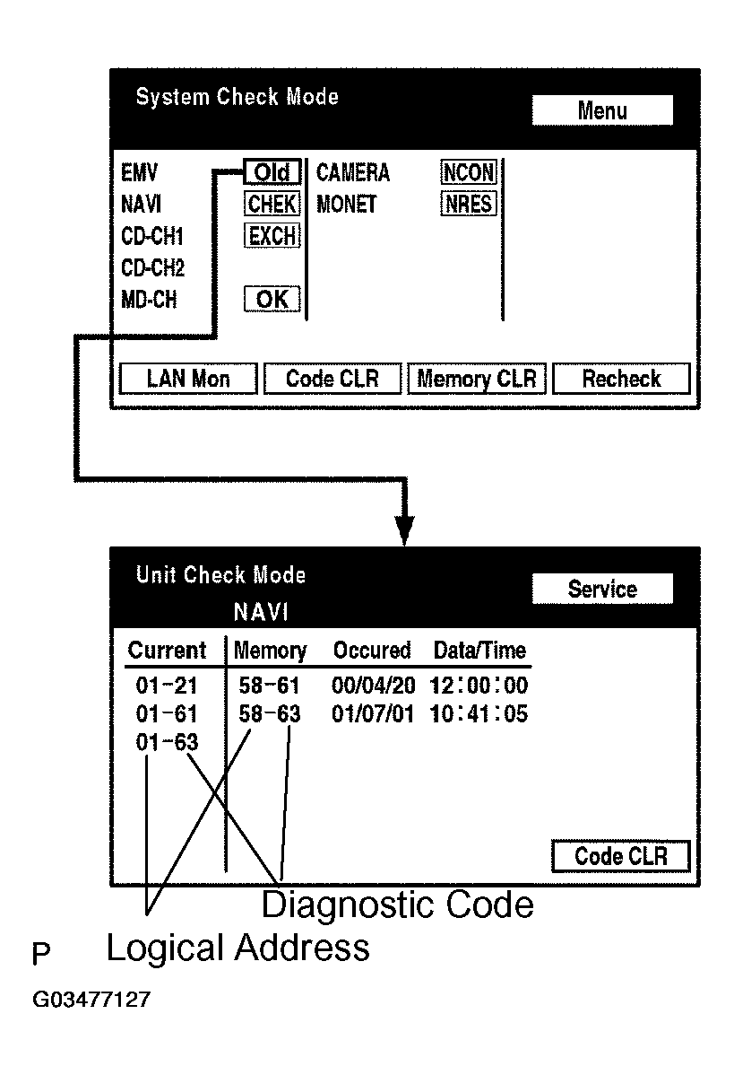 G03477127