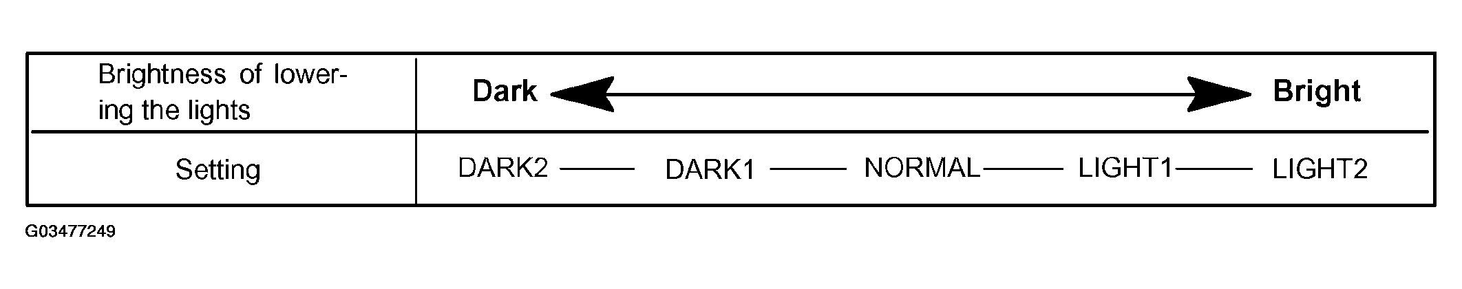 G03477249