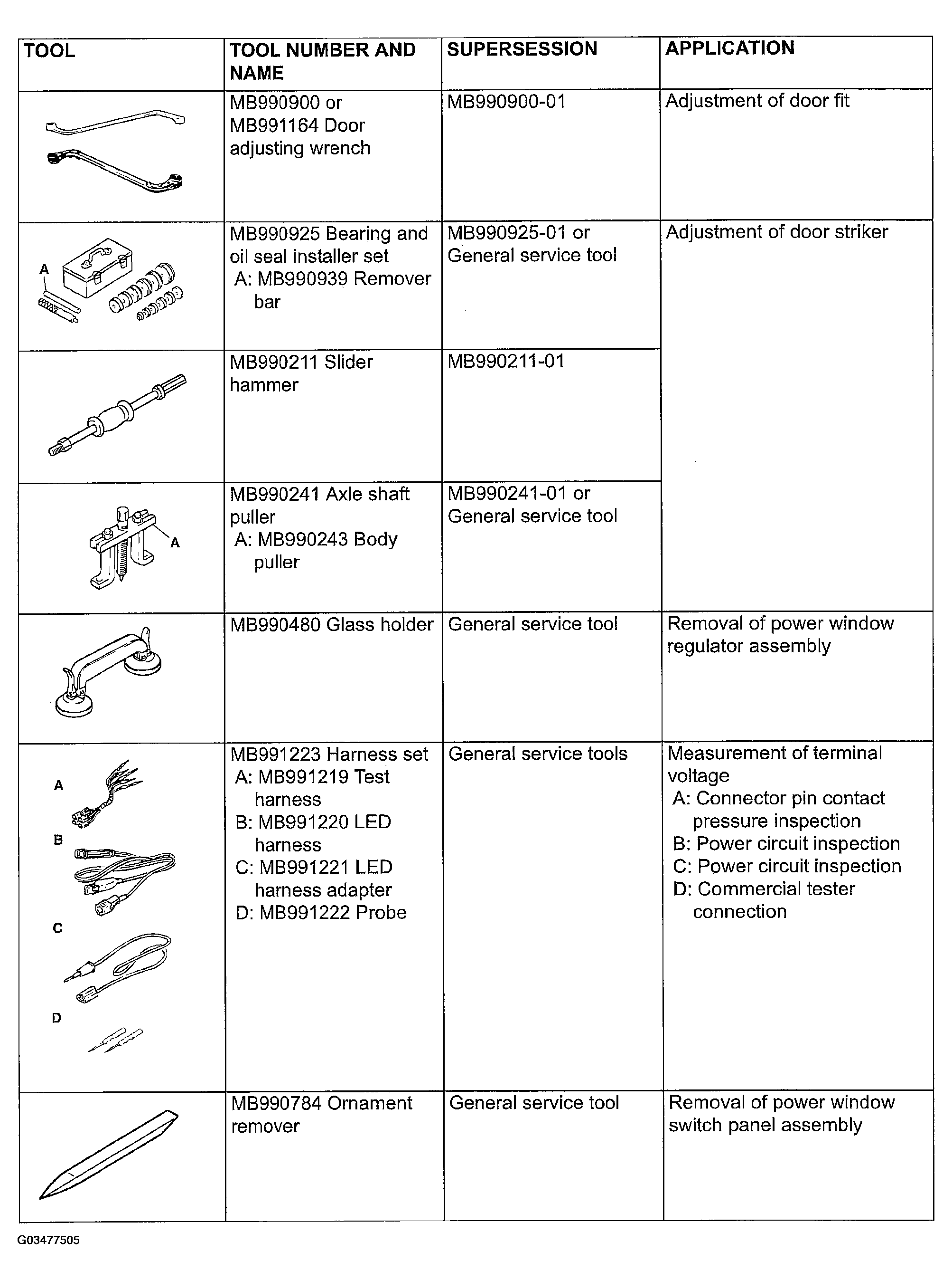 G03477505