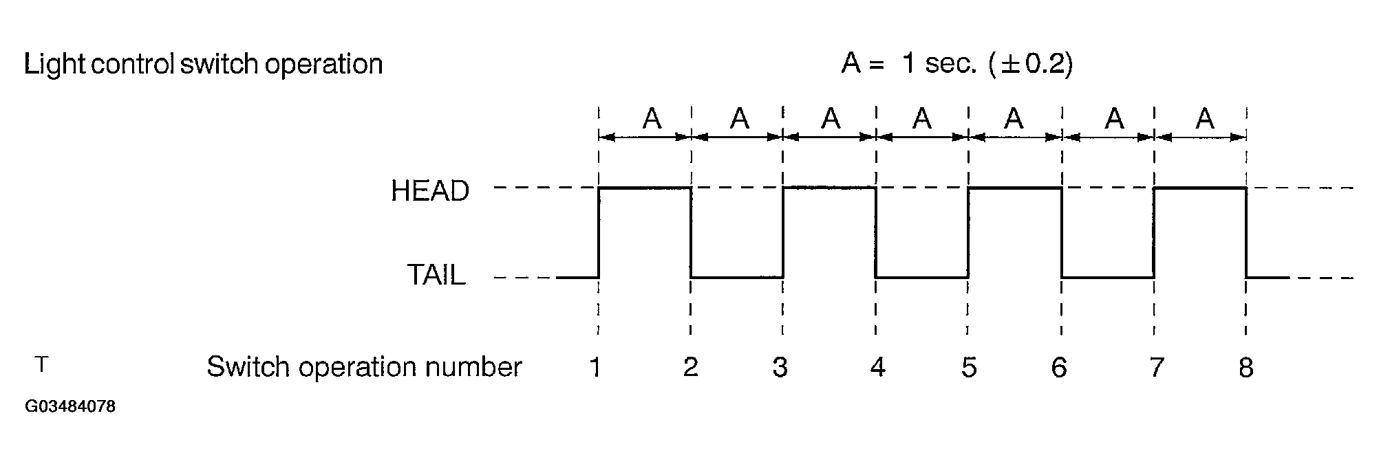 G03484078