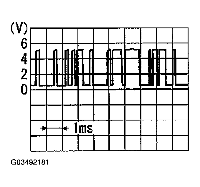 G03492181