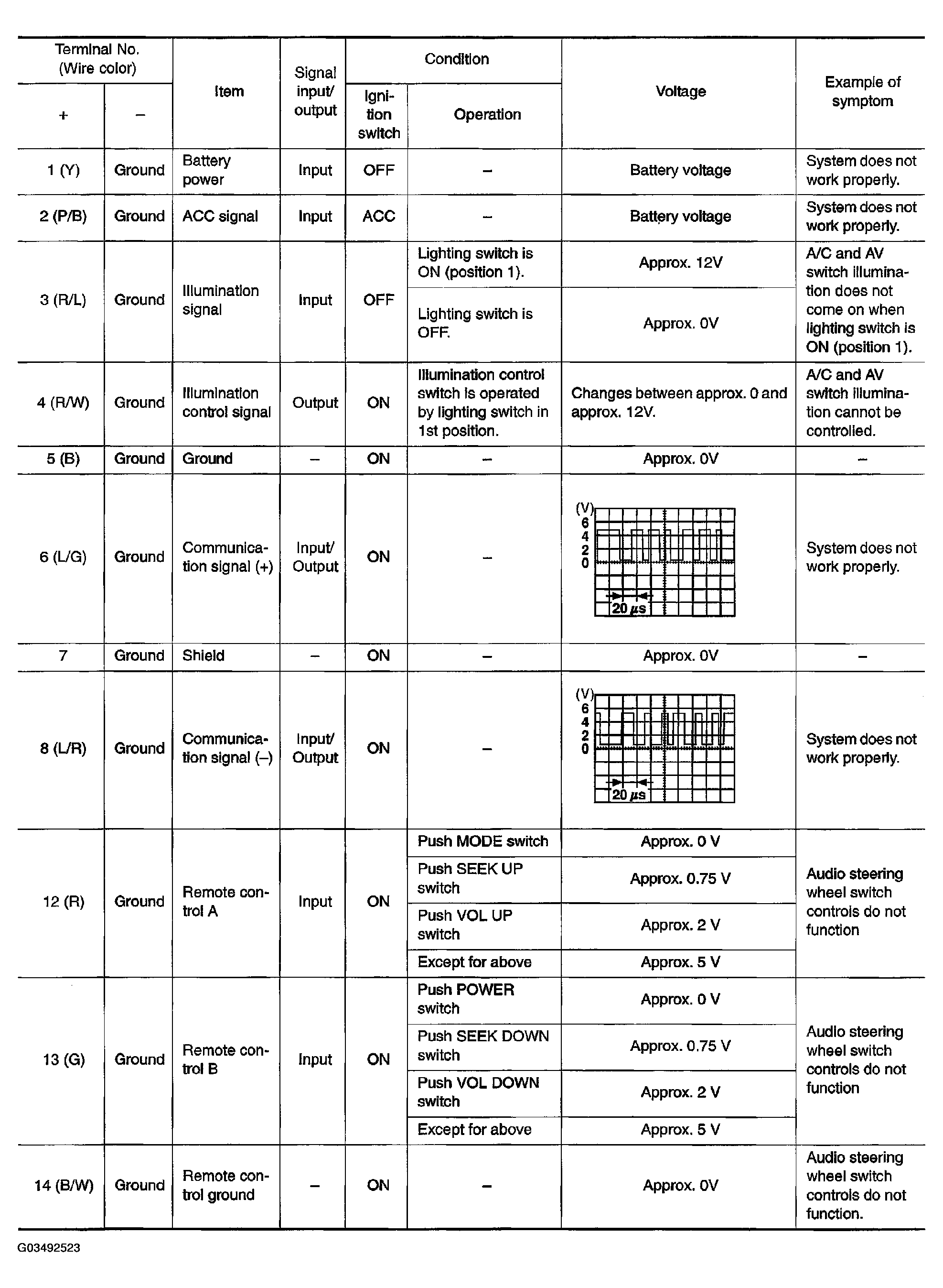 G03492523