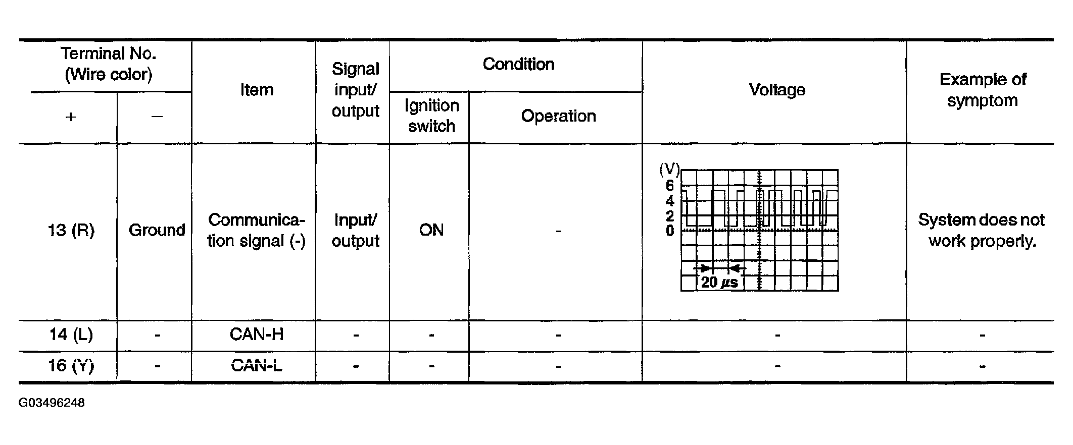 G03496248