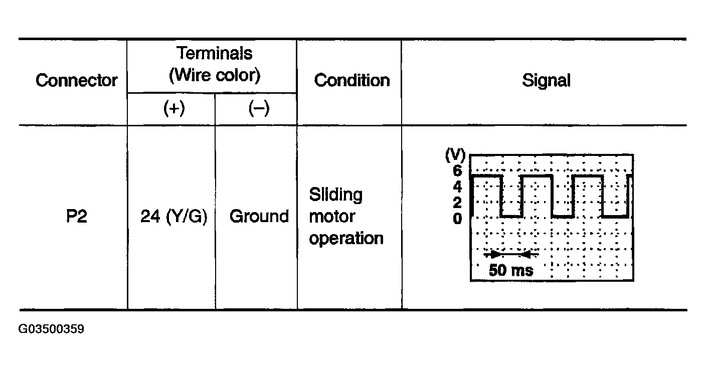 G03500359