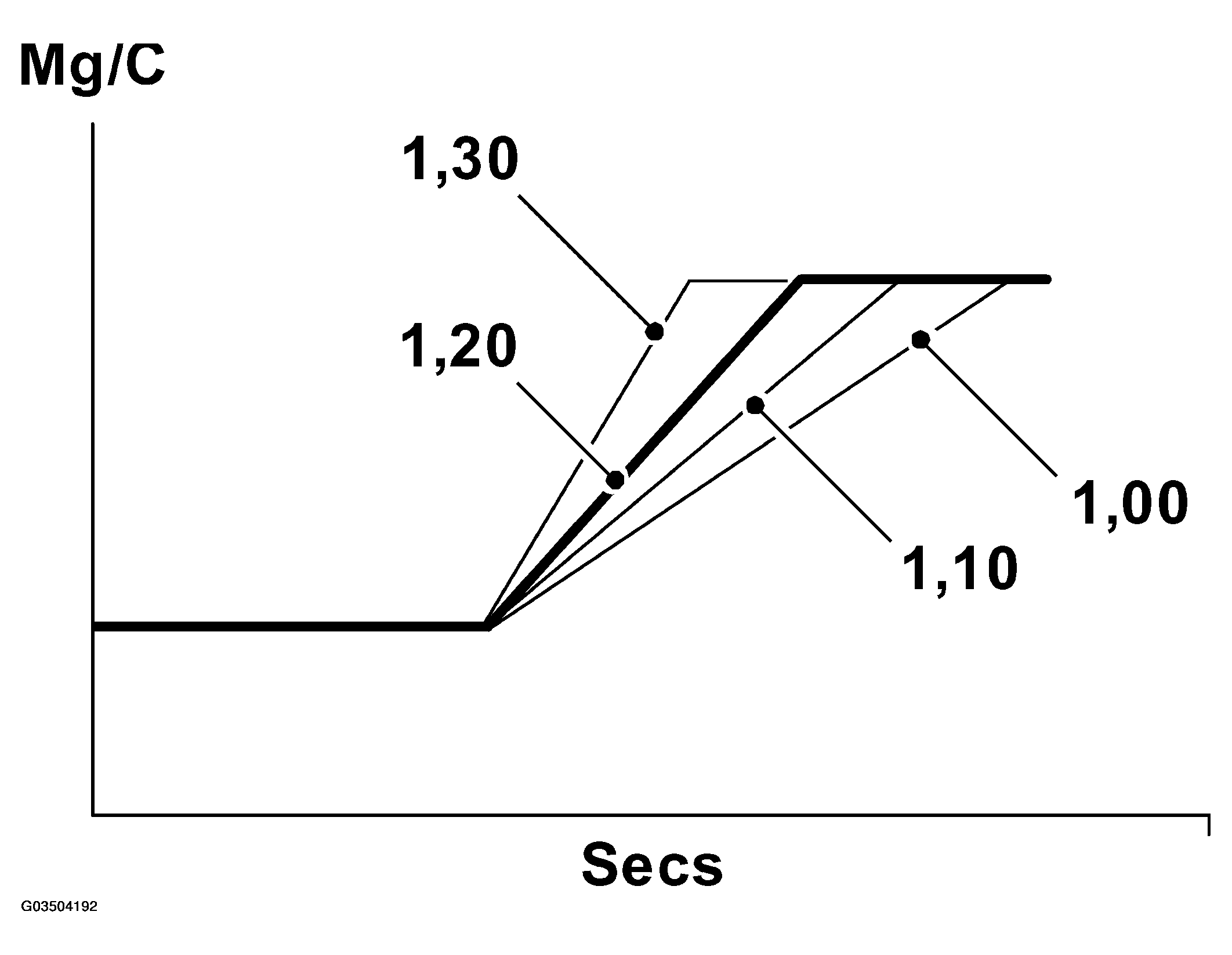 G03504192