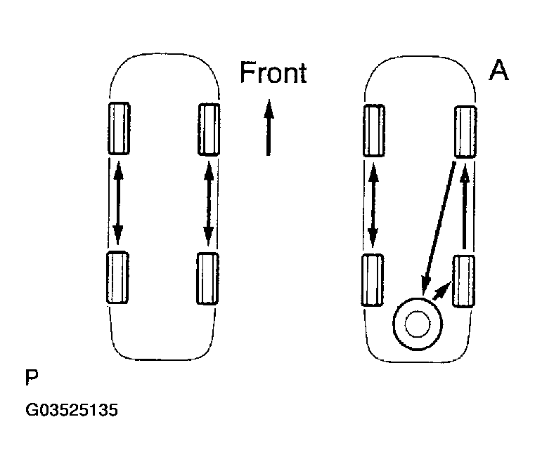 G03525135