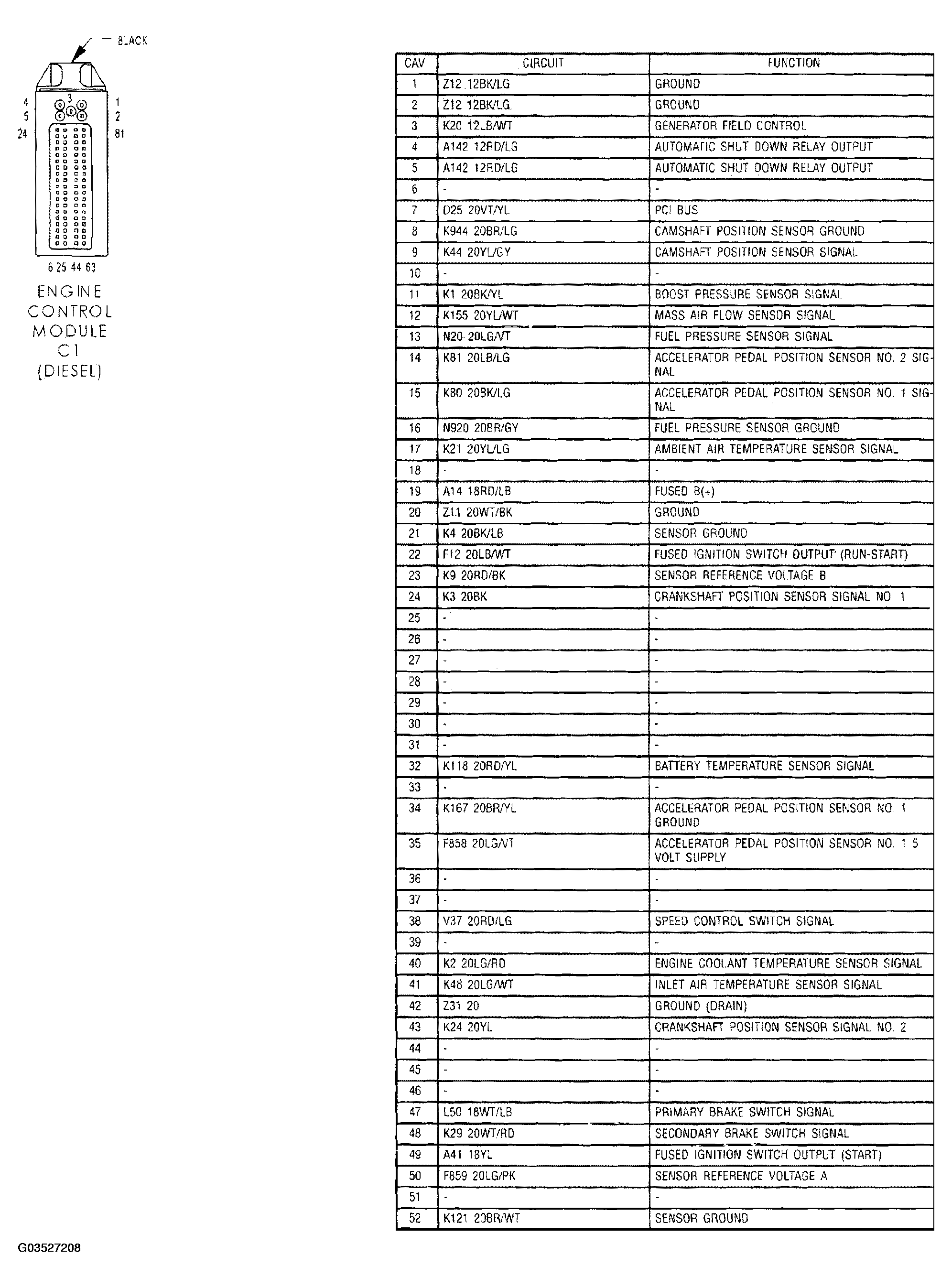 G03527208