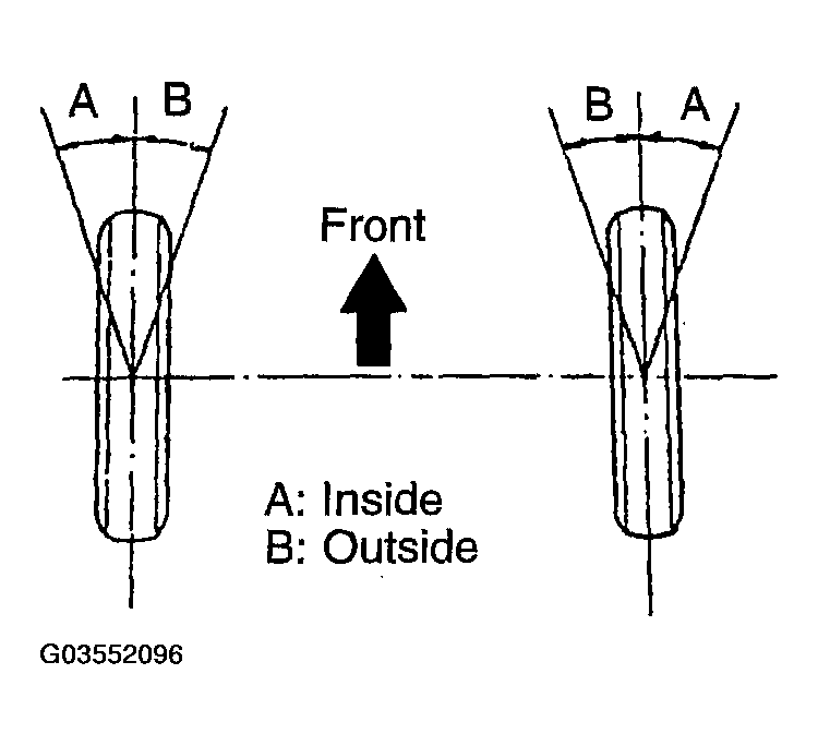 G03552096