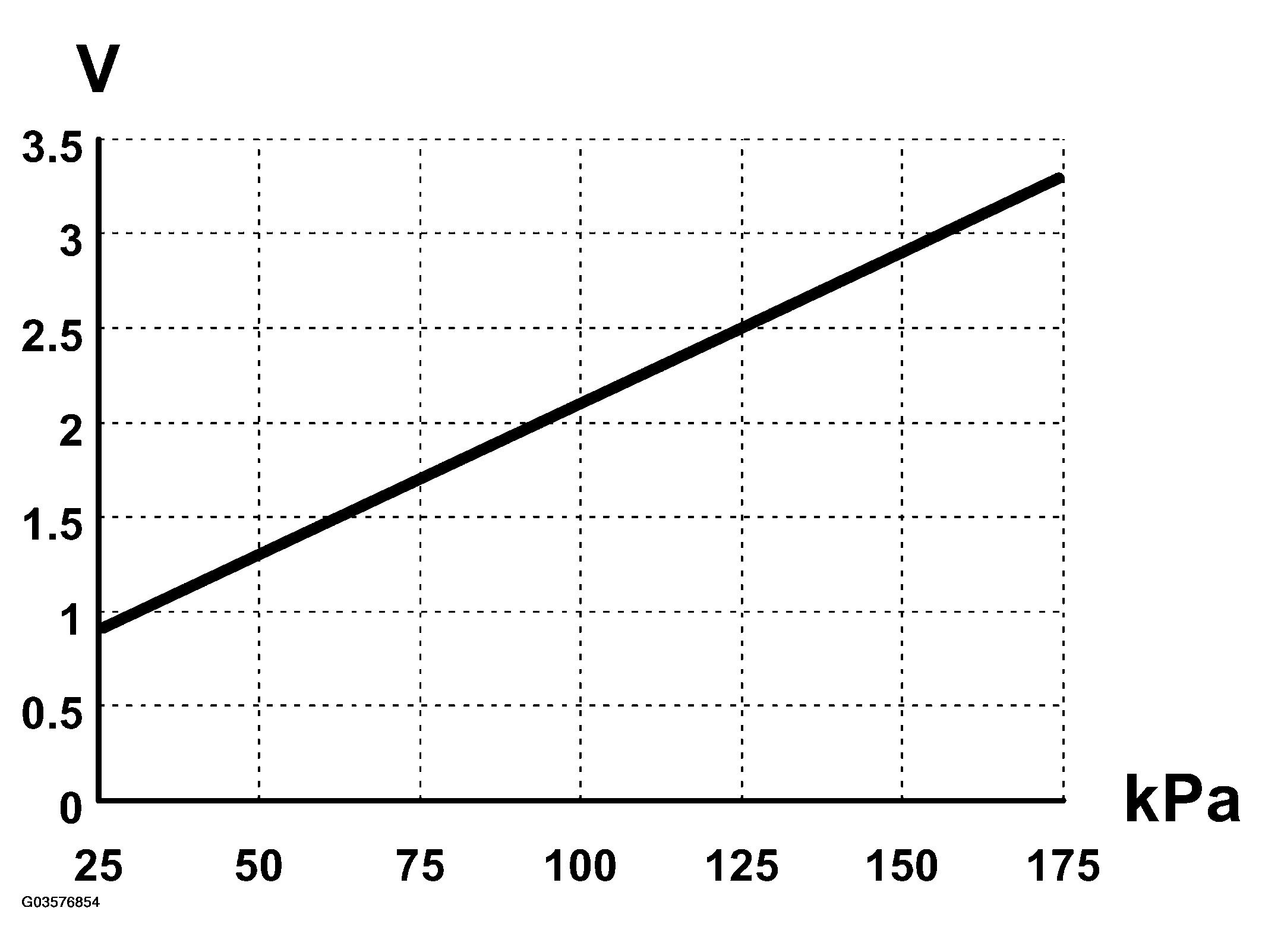 G03576854