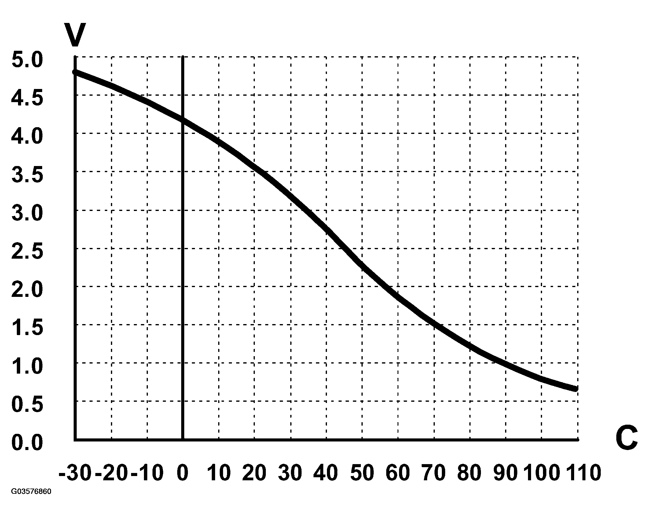 G03576860