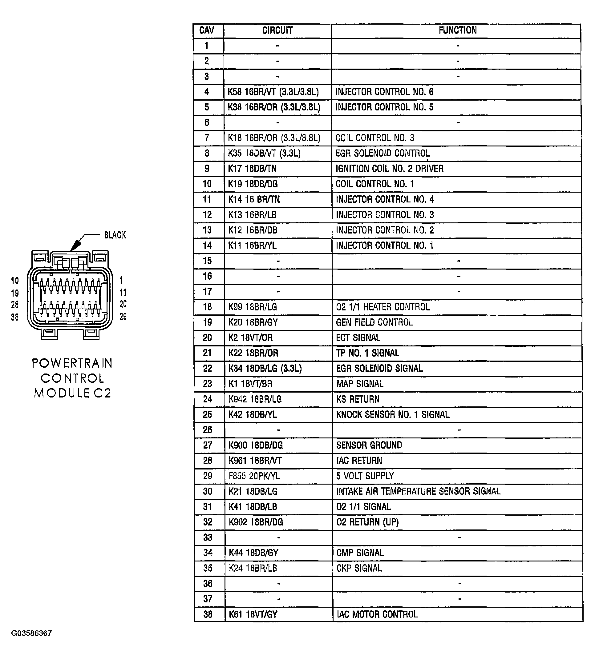 G03586367