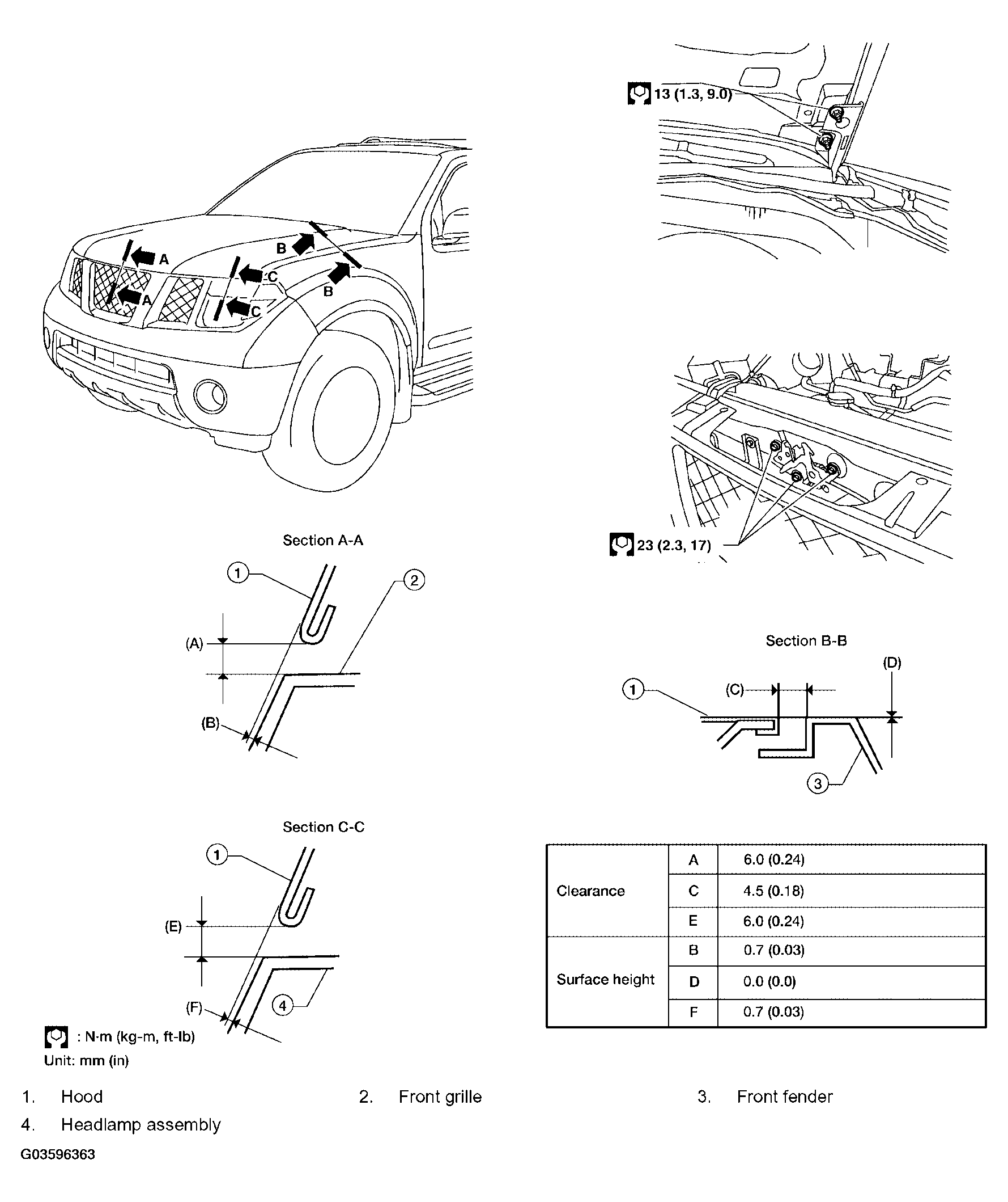 G03596363