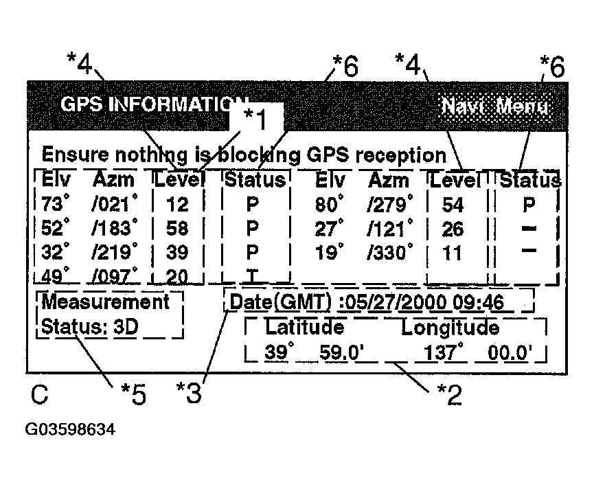 G03598634