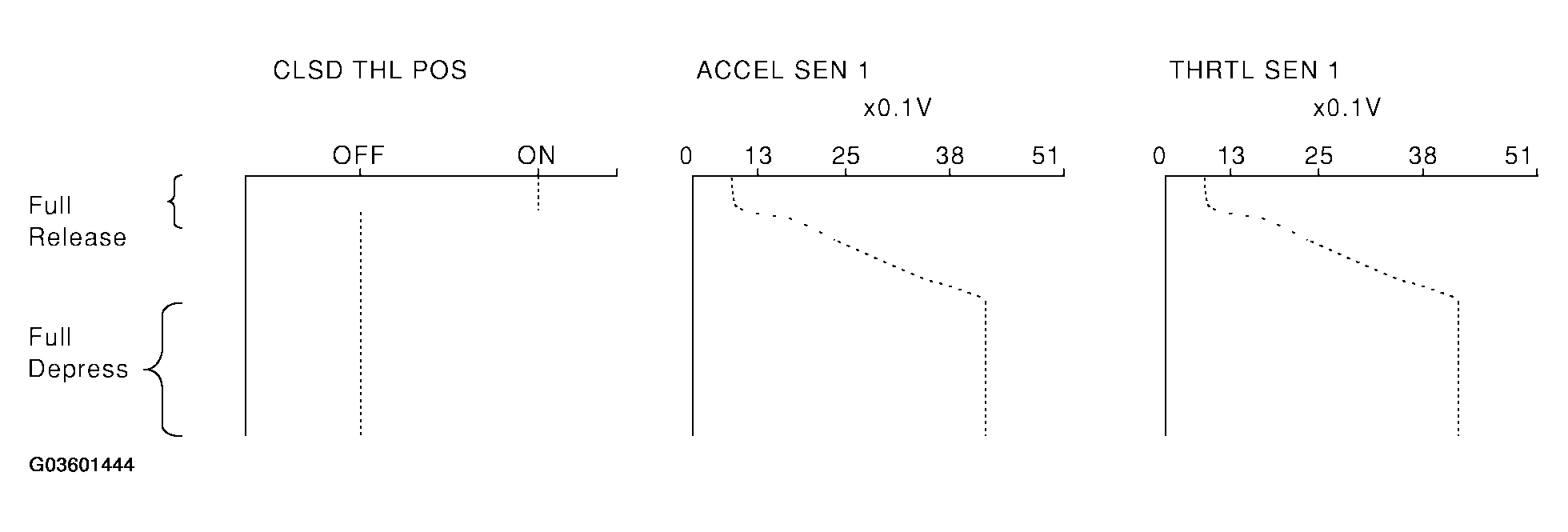 G03601444