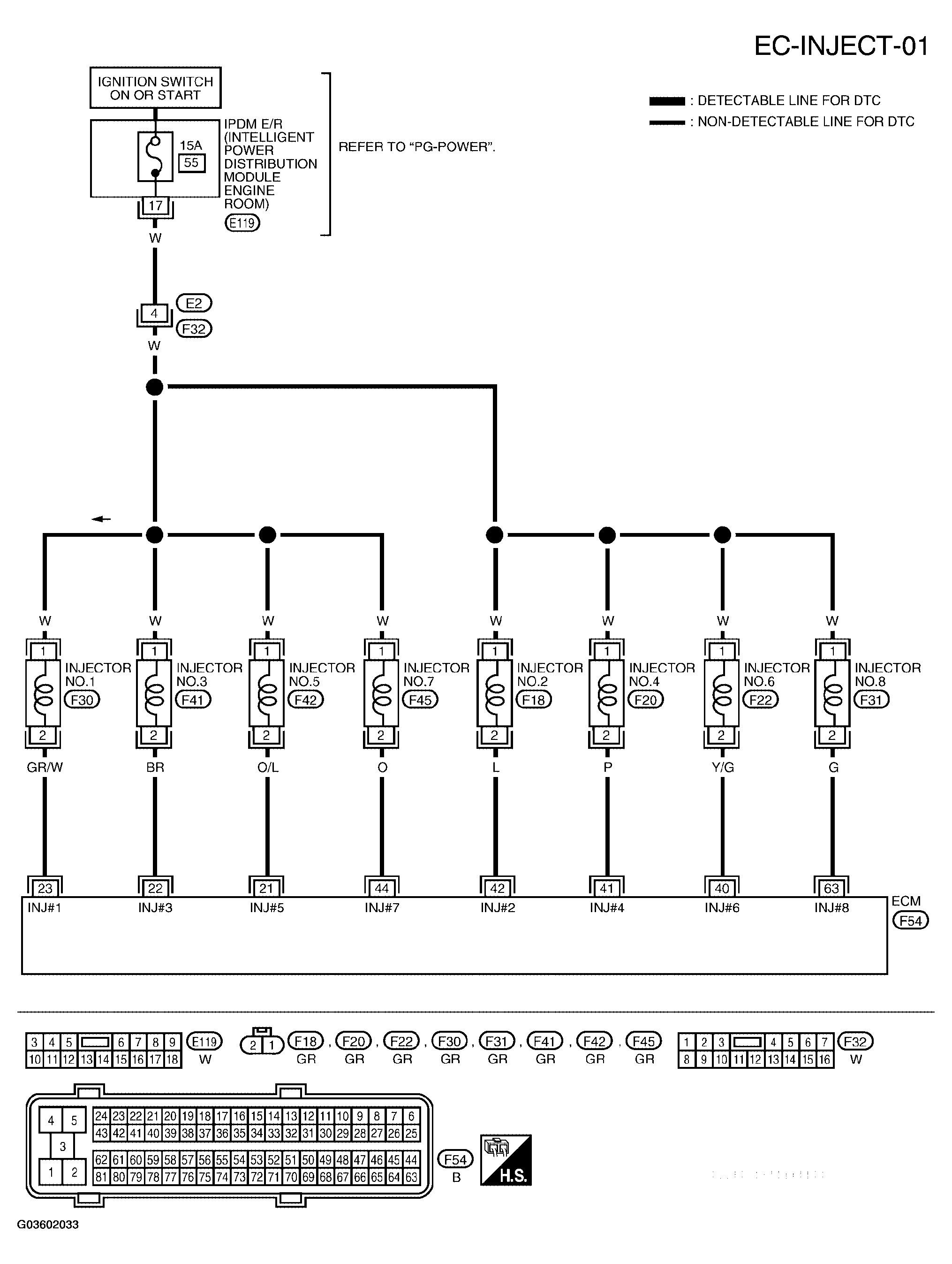 G03602033