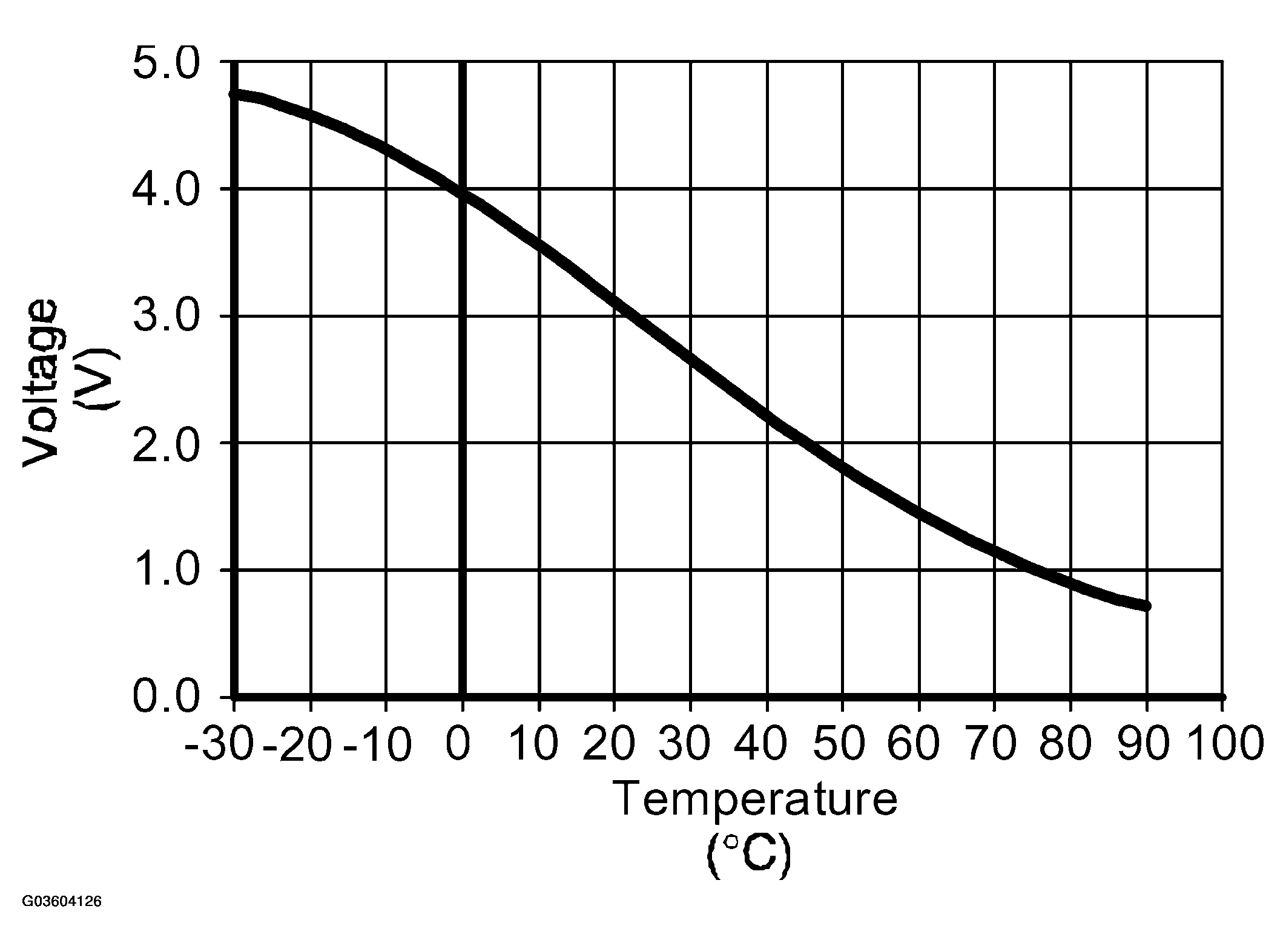 G03604126