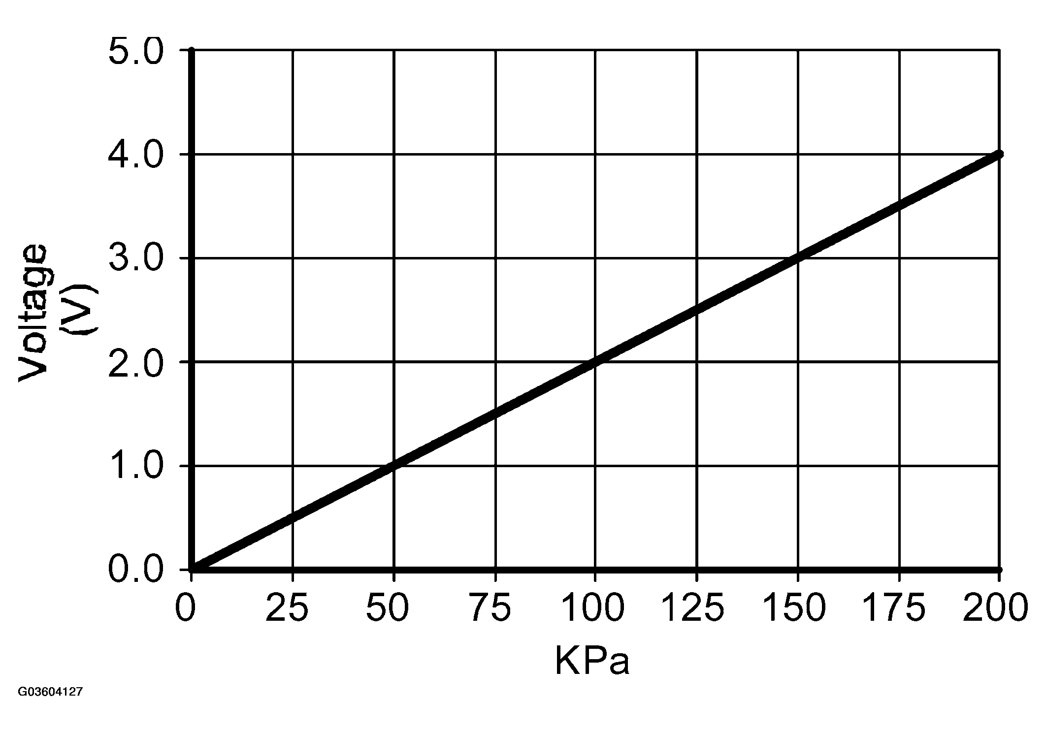 G03604127