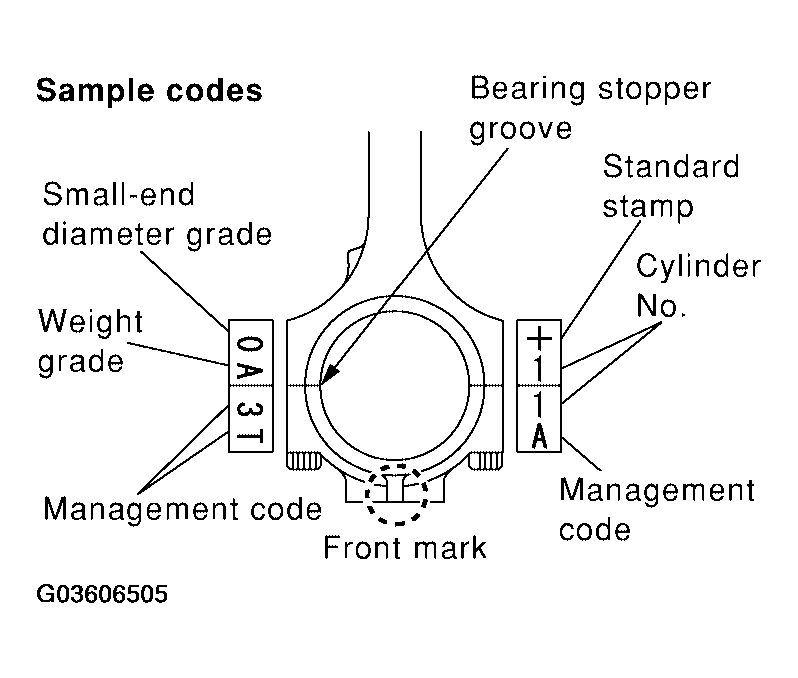 G03606505