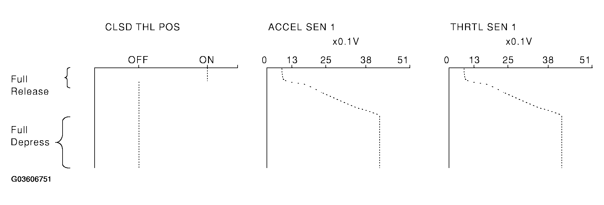 G03606751