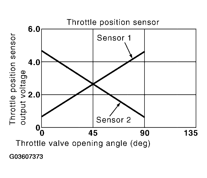 G03607373
