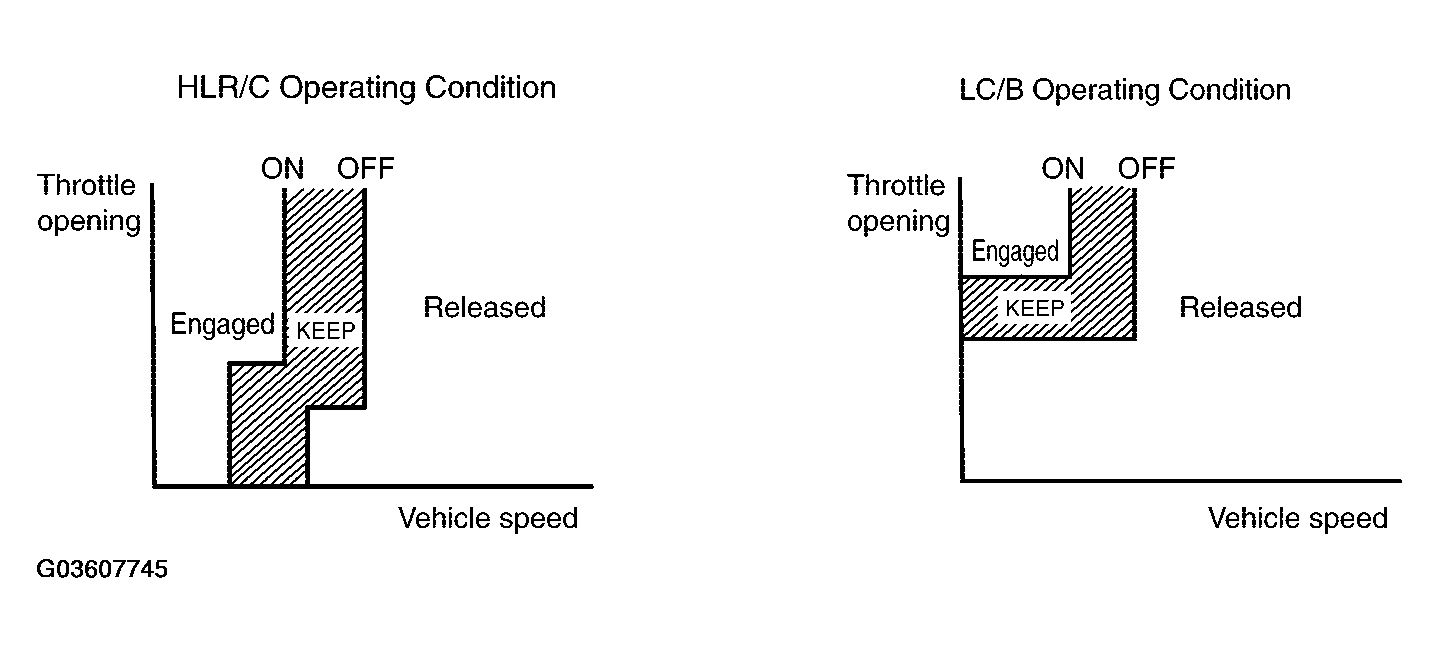 G03607745
