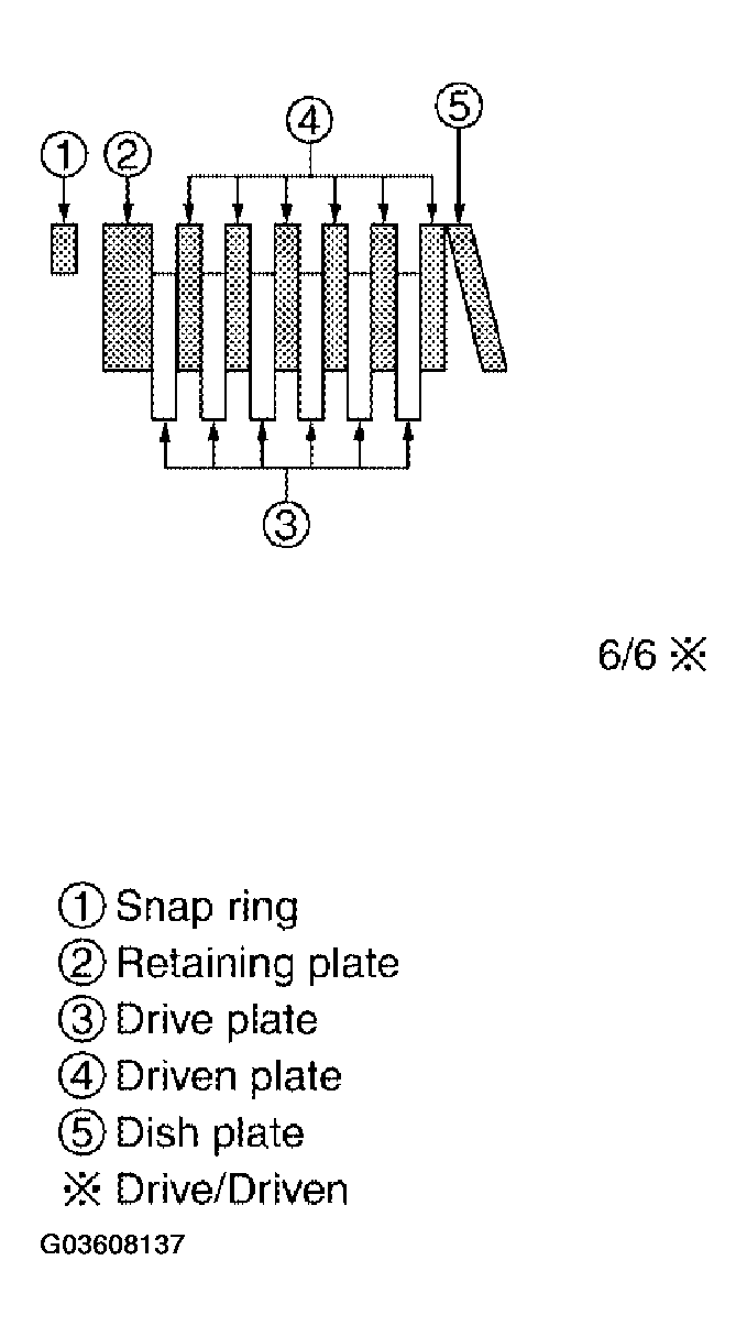 G03608137