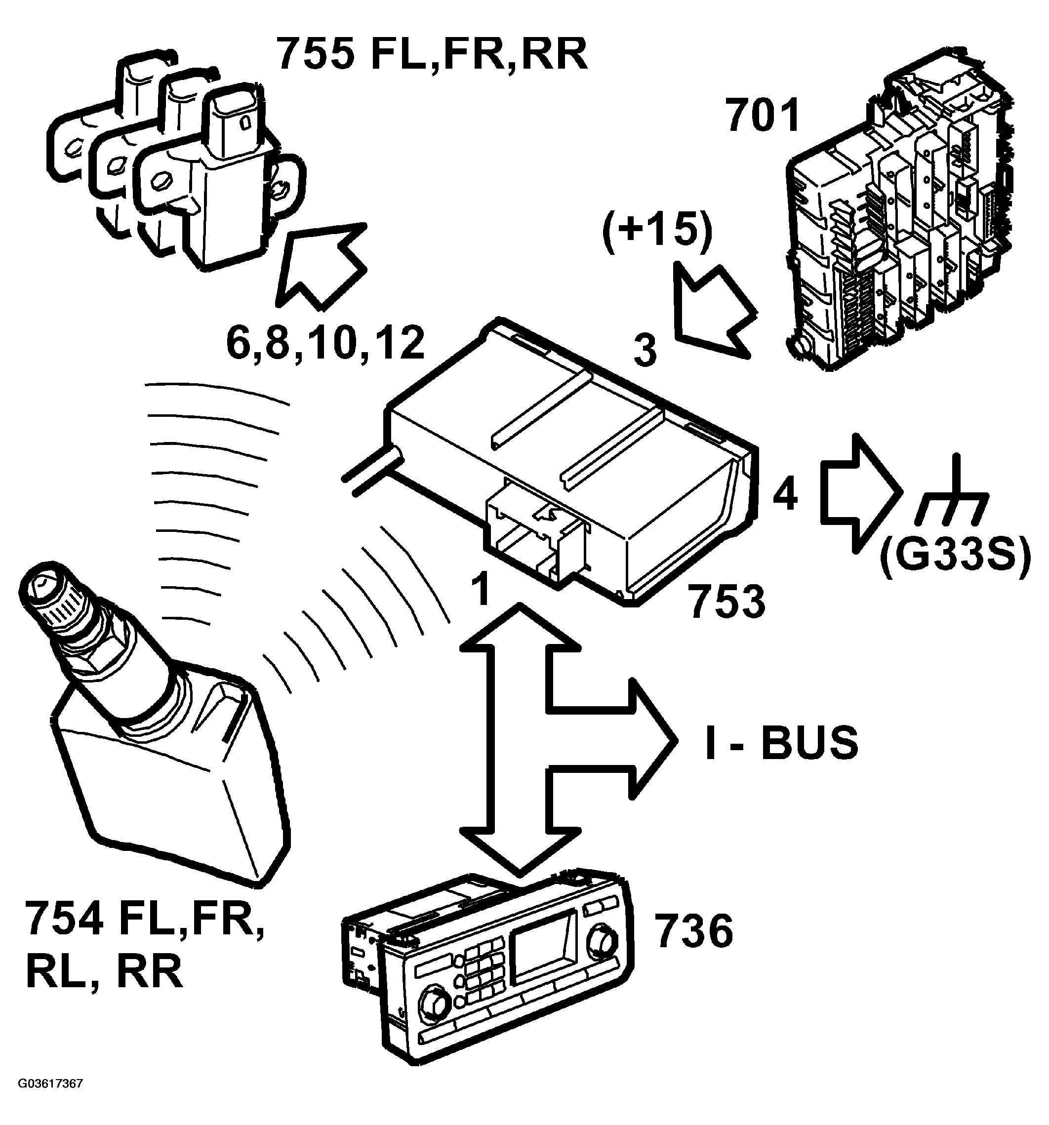 G03617367