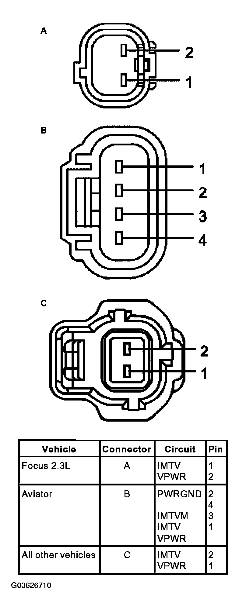 G03626710