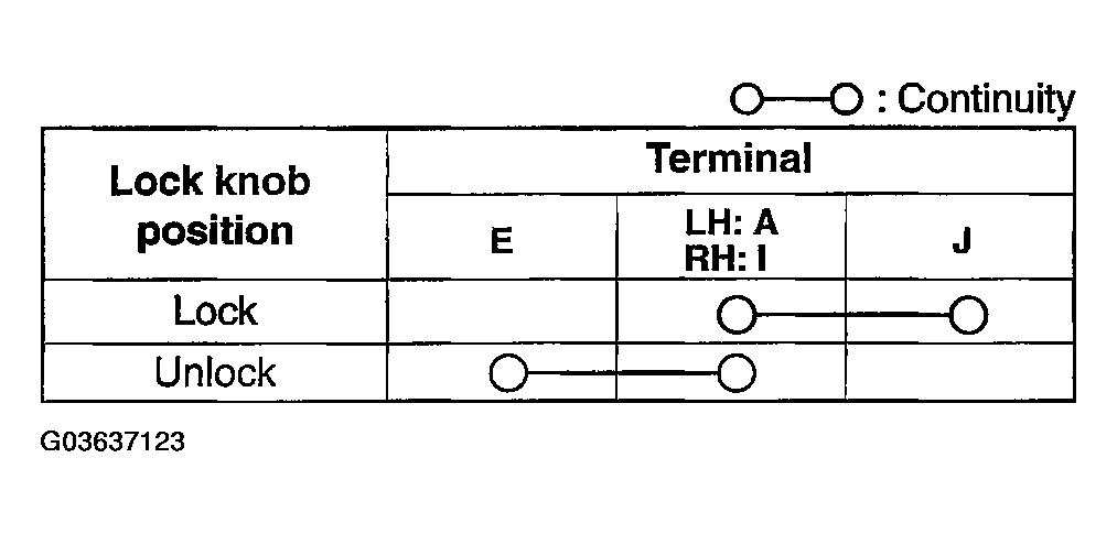 G03637123
