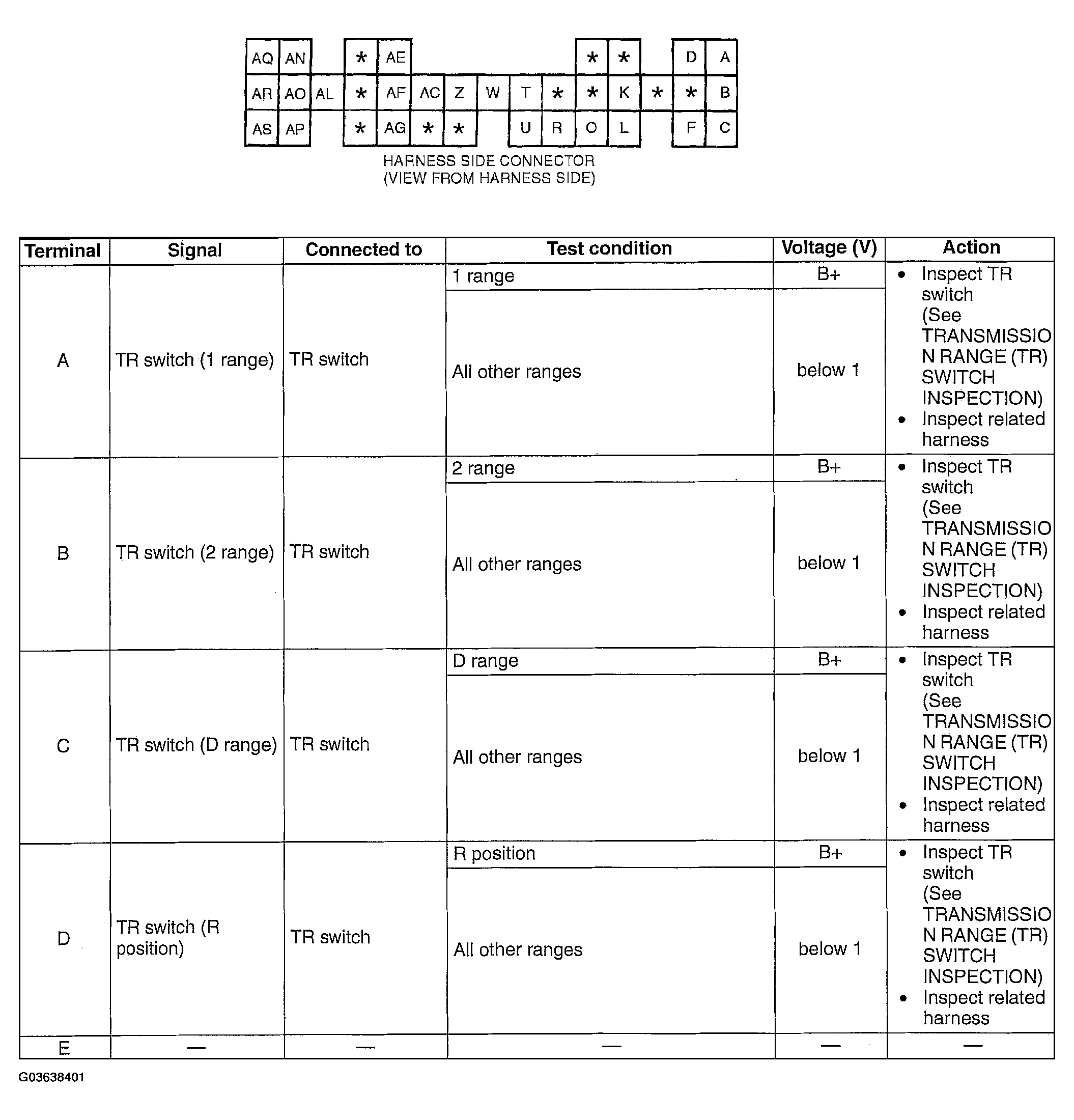 G03638401