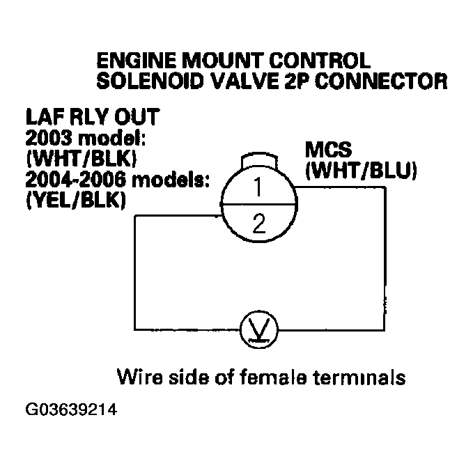 G03639214