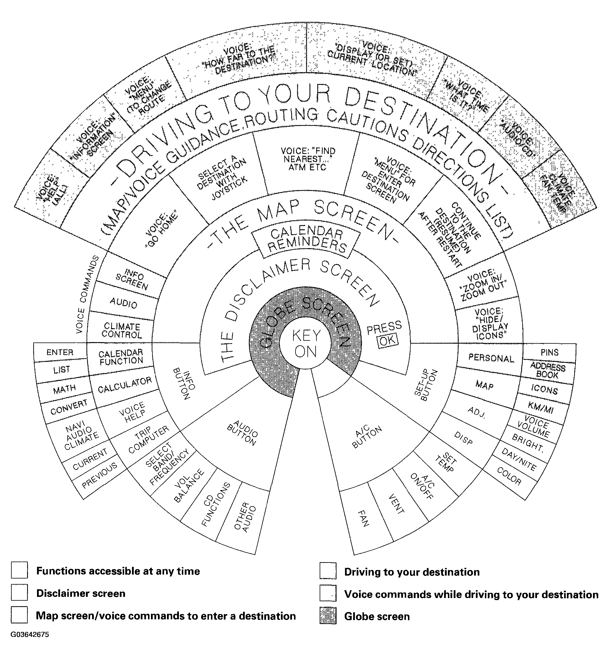 G03642675