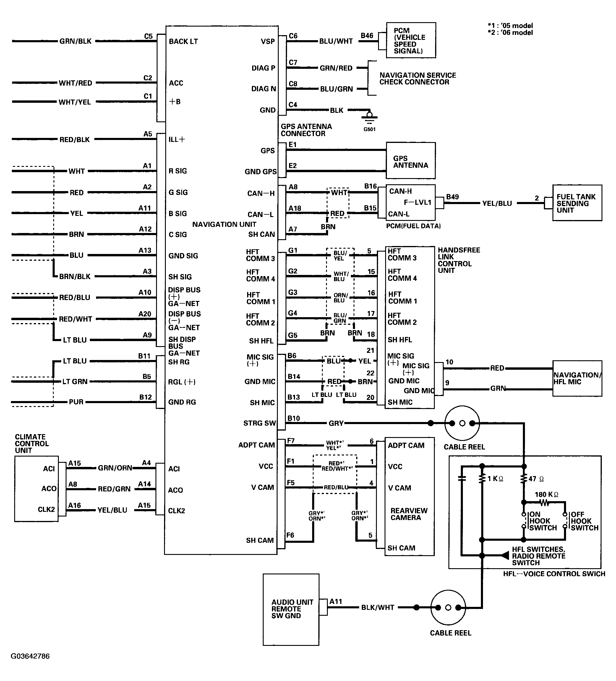 G03642786