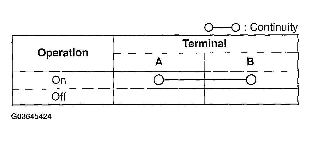 G03645424
