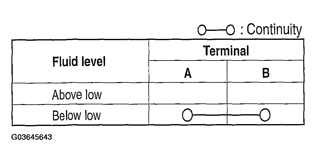 G03645643