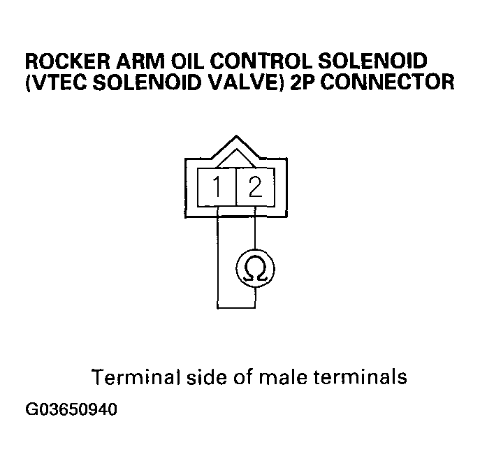 G03650940