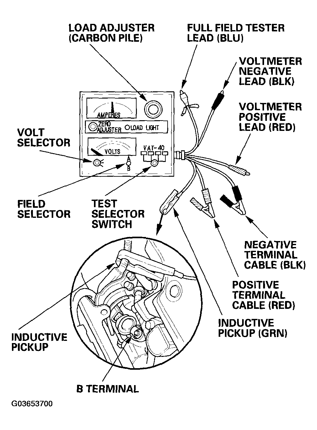 G03653700