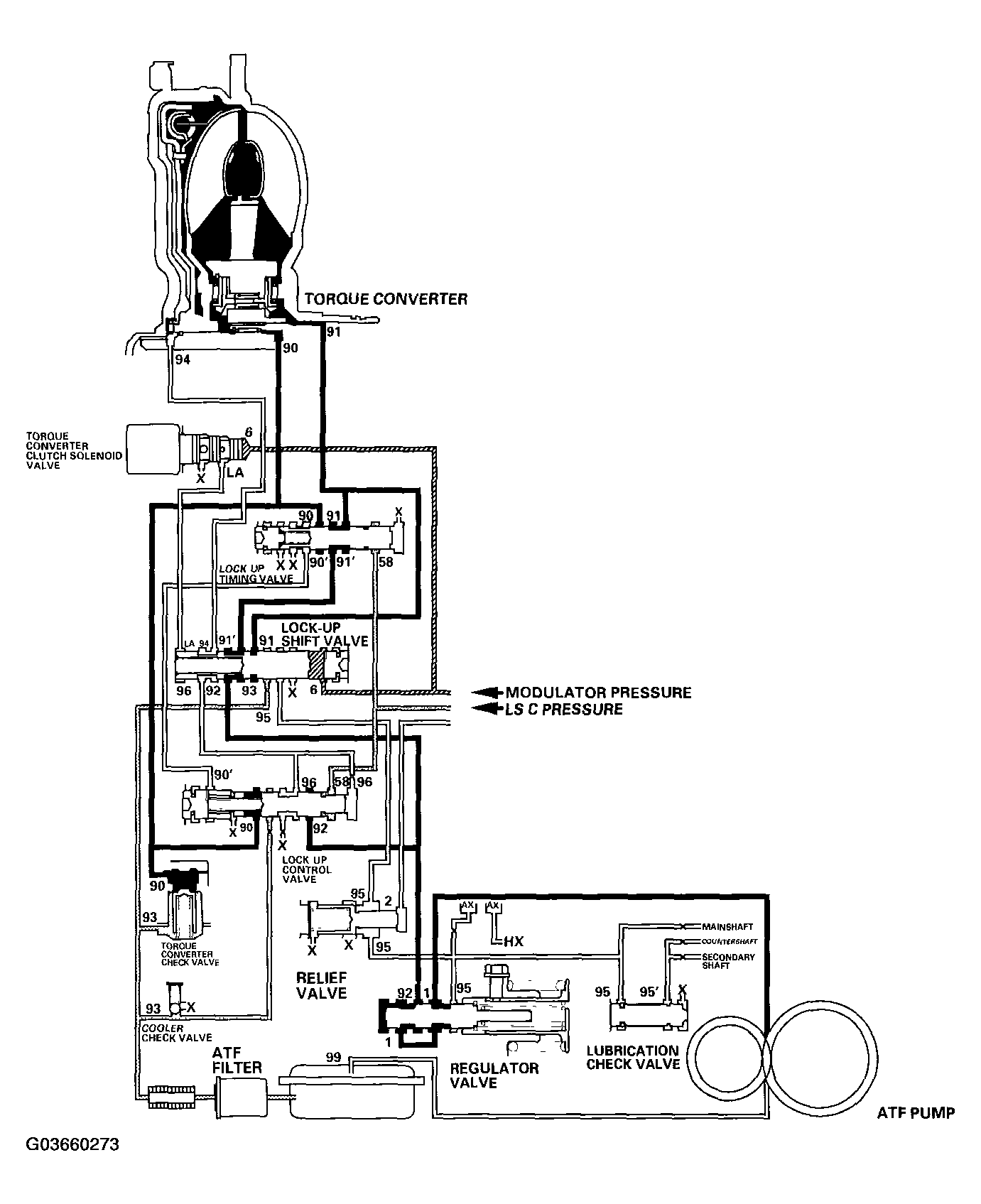 G03660273