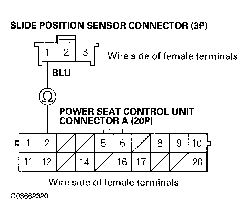 G03662320
