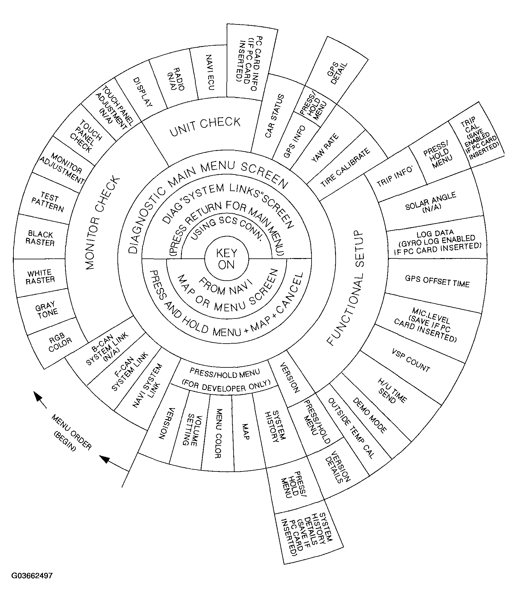 G03662497